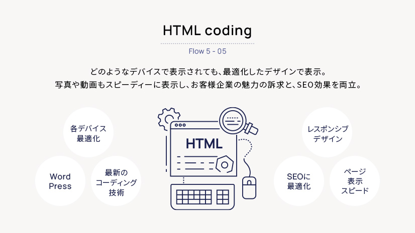 HTMLコーディング-どのようなデバイスで表示されても、最適化したデザインで表示。写真や動画もスピーディーに表示し、お客様企業の魅力の訴求と、SEO効果を両立。